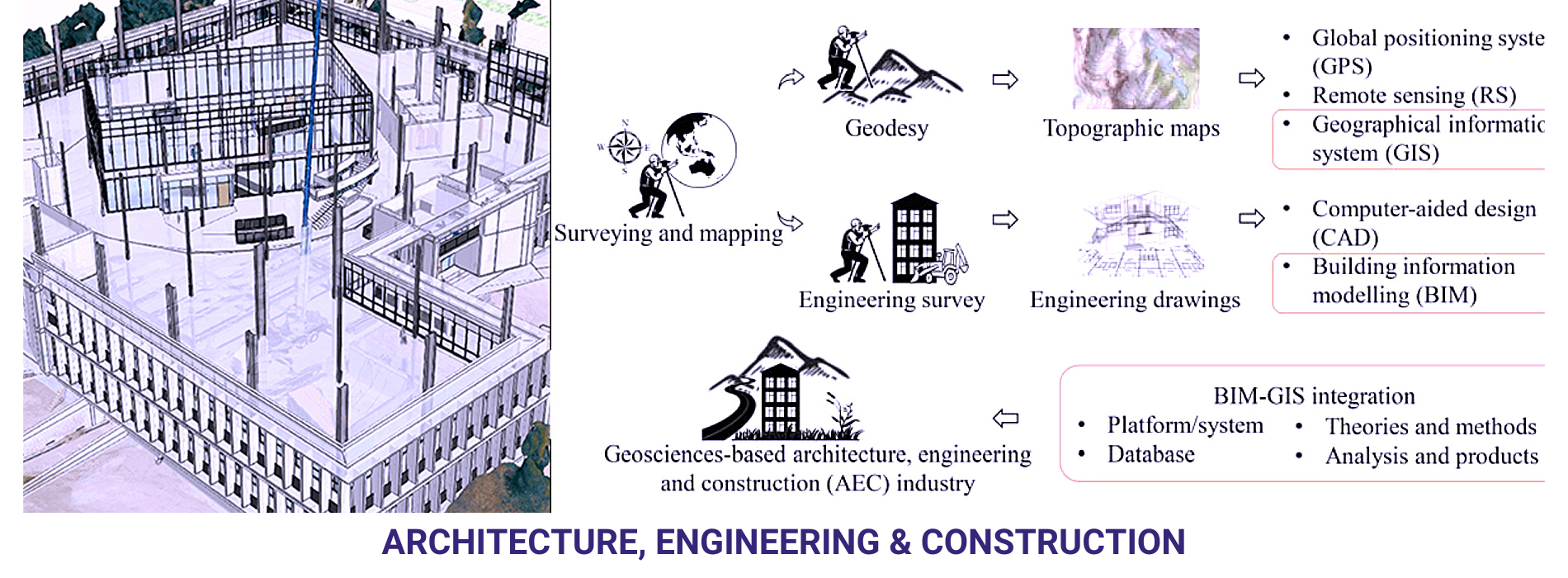 01 ARCHITECTURE, ENGINEERING & CONSTRUCTION_1